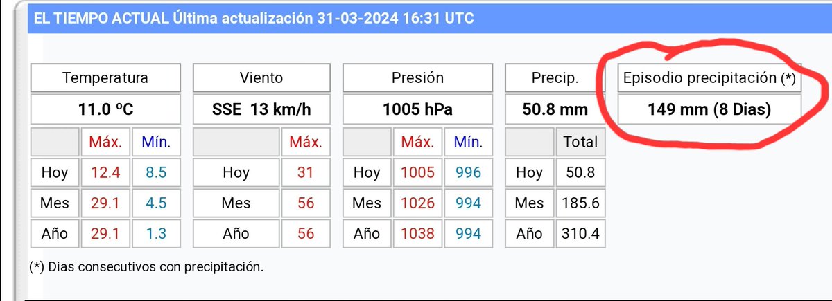 Francisco Javier tweet media