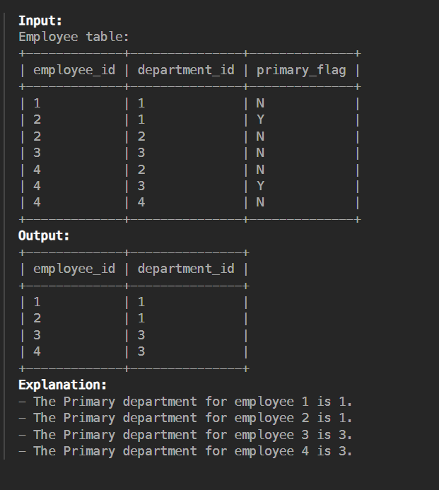ishwari03's tweet photo. ✅Day 31 of #SQL Series
Write a solution to report all employees w their primary dept. For employees who belong to 1 department, report their only department.
Note->when employee belongs to only one department primary column is 'N'
Thread🧵
#100daysofcodechallenge #50daysofSQL https://t.co/AlpJdu9Ba6