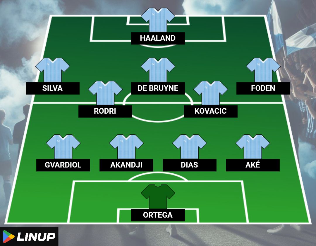 LinupApp's tweet image. The two starting lineups for this #MCIARS ⬇️