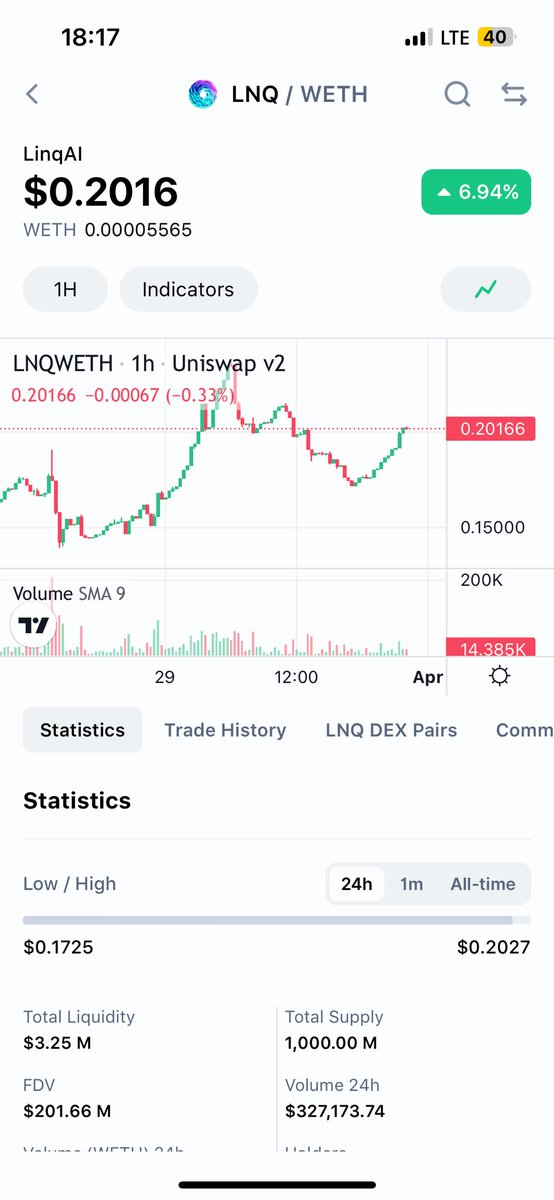 Amir71813512's tweet image. Update 📈🟢
#LNQ 
#LinqAI