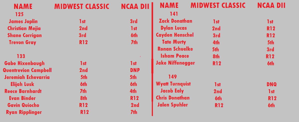 Stephen Stonebraker aka JT1Wrestle tweet media