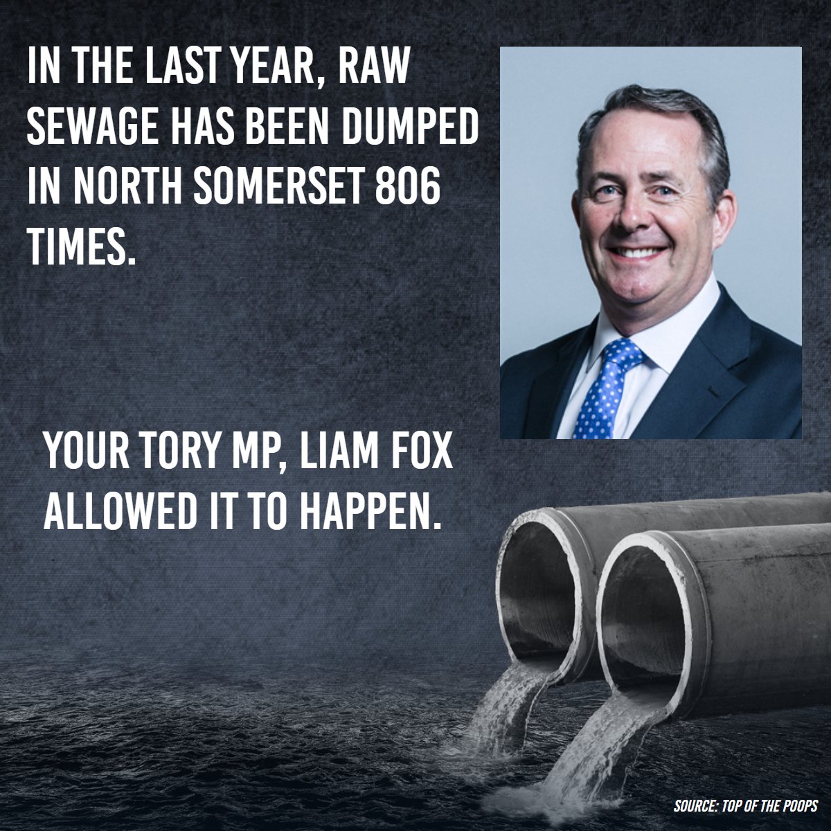 Sewage dumping is the highest since records began, and water borne diseases are up by 60% since 2010.

This is outrageous and dangerous, and water bosses are still getting millions in bonuses.

Liam Fox along with 292 Tory MPs voted to allow this.
#SewageScandal #NorthSomerset