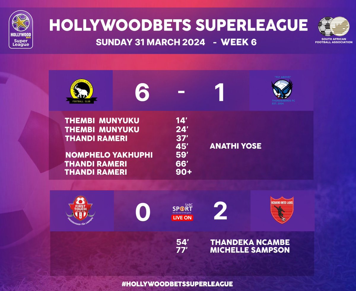 Results from today's #HollywoodbetsSuperLeague action #BekeLeBekeSL