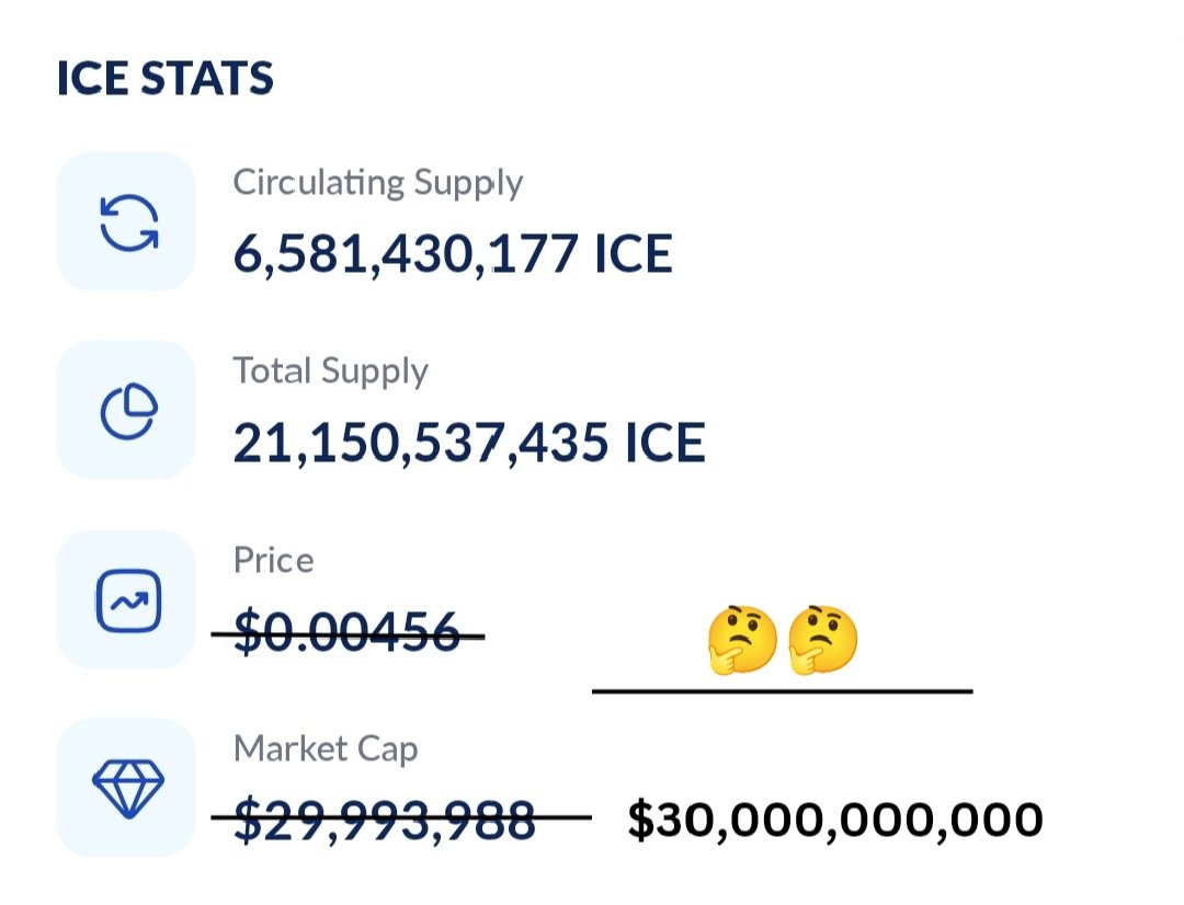 XEmpireCEO_'s tweet photo. Suppose if $ice coin market cap $30 billion dollar π° gas 1 $ice coin price - _______ π€π€
Comment ice coin price π²
Like comment retweet π
@ice_blockchain @_raysunited @Crypto_Neuz @Vindicatedchidi #Crypto #Crypto_coinup #bitcoinβ―β―β―
#IceNetwork #ice $BUBBLE https://t.co/T0KnZMpUhw