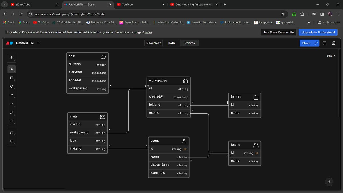 #100daysofcoding #CodingJourney #webdeveloper #mongoose #datamodelling
->  Learn about data modelling 
->  Create data model of todo App