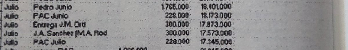 APUNTE En la contabilidad manuscrita de Bárcenas faltaban los años 1993-1996. El pendrive se aportó al juez pero al desencriptar y trasladar a las partes se omitió una columna. Allí decia que los 3 pagos a José A. Sánchez, en el diario ABC, era a pedido de Miguel Ángel Rodríguez