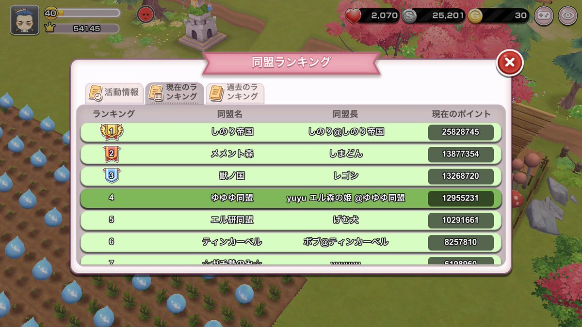 aba7315aba's tweet photo. 🌳🐮第一回戦🐮🌳
⚔同盟ランキング⚔️

ゆゆゆ同盟の皆さんお疲れ様でした！！
ランキング4位とかマジでみんな凄すぎです！！

次回も全力ゆるっと！！(☝︎ ՞ਊ ՞)☝︎

ゆるゆるふわふわのゆゆゆ同盟は、、、
何処に、、、、、

#THELAND #エルフの森
#Heyアレクサ　＃ゆるっととは https://t.co/D5jpdwFP9o