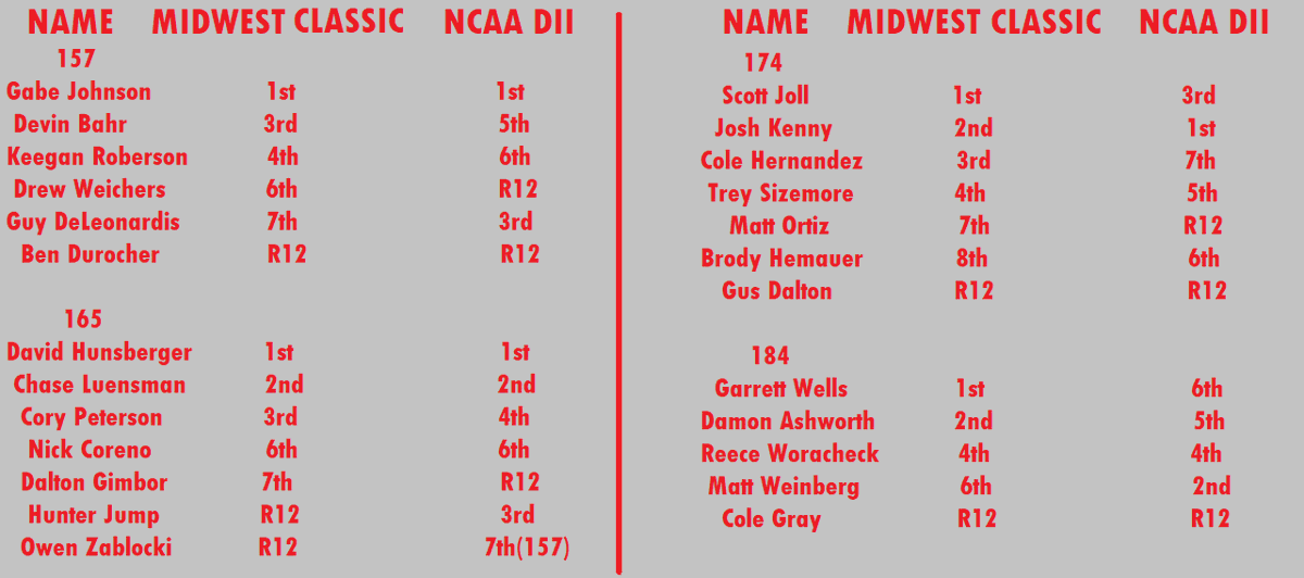 Stephen Stonebraker aka JT1Wrestle tweet media