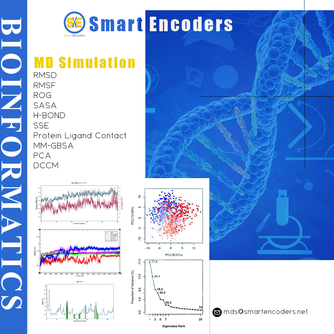 Smart Encoders (@SmartEncoders7) / Posts / X