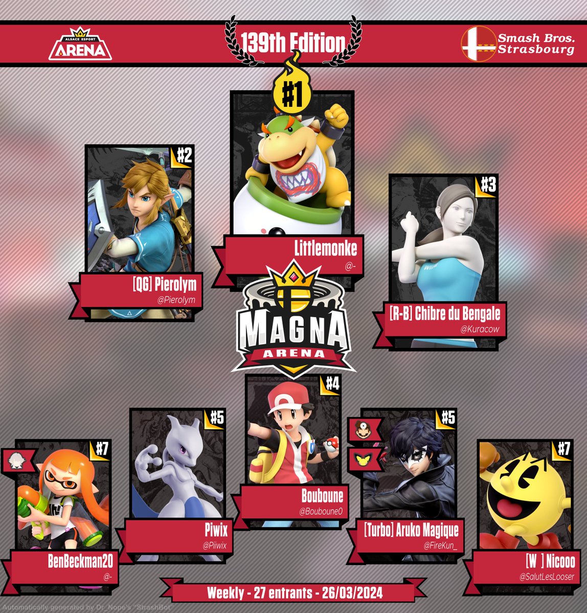 StrasTourneys's tweet photo. Félicitations à Littlemonke qui remporte la 139 édition de la Magna Arena ! Il est suivi par Pierolym à la 2e place et Kuracow à la 3e place
Bravo à toustes pour le tournoi !

Bracket : https://t.co/hnm7p5WgTr https://t.co/esmfnc5Qwq
