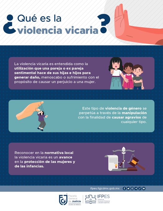 #SabíasQue la #ViolenciaVicaria es aquella que se ejerce sobre las hijas e hijos como parte de la #ViolenciaDeGénero contra las #Mujeres

Conoce mas...👇