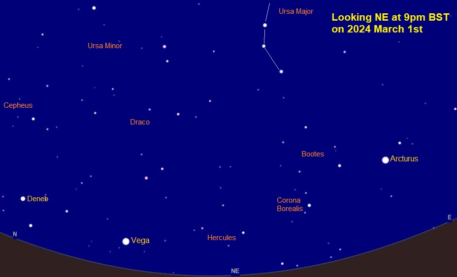 As we reach the end of March, the bright star in the east at the start of the night is Arcturus, the brightest star in Bootes. Another bright star can be seen in the NNE, albeit lower down. This is Vega, the brightest star in Lyra. Both will climb higher as the night progresses