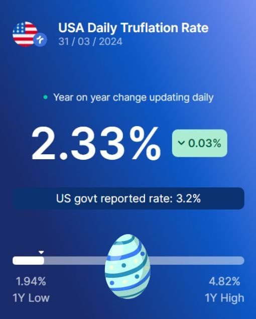 Truflation tweet media