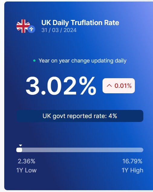 Truflation tweet media