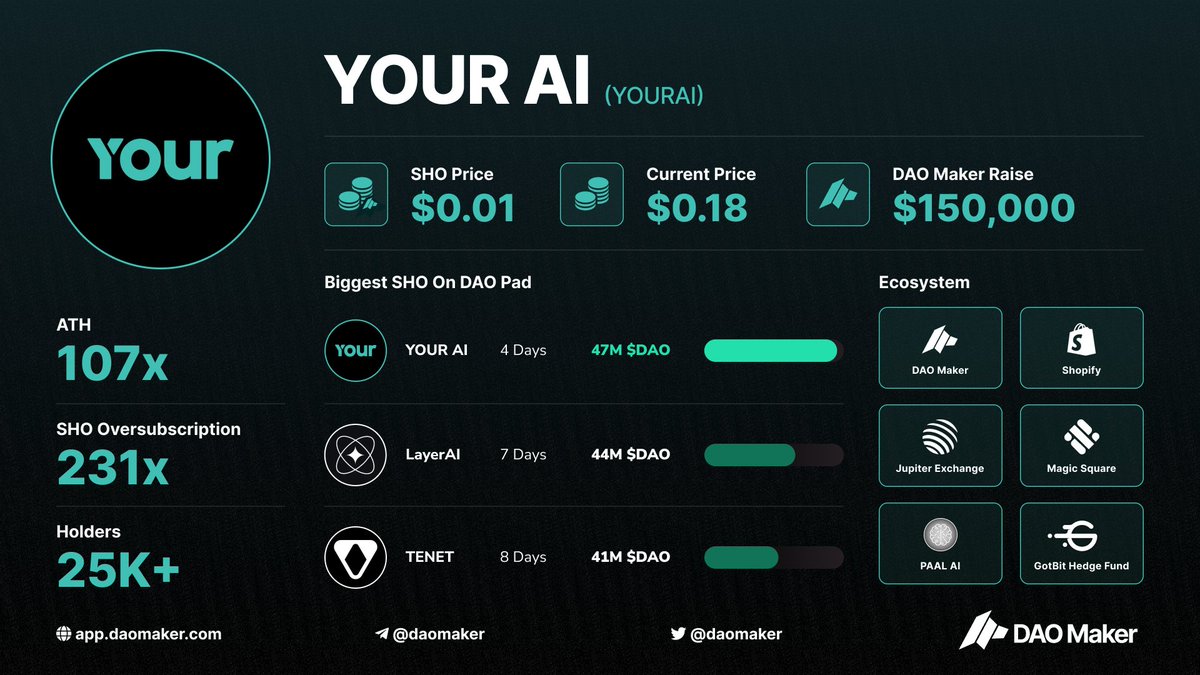 DAO Maker tweet media