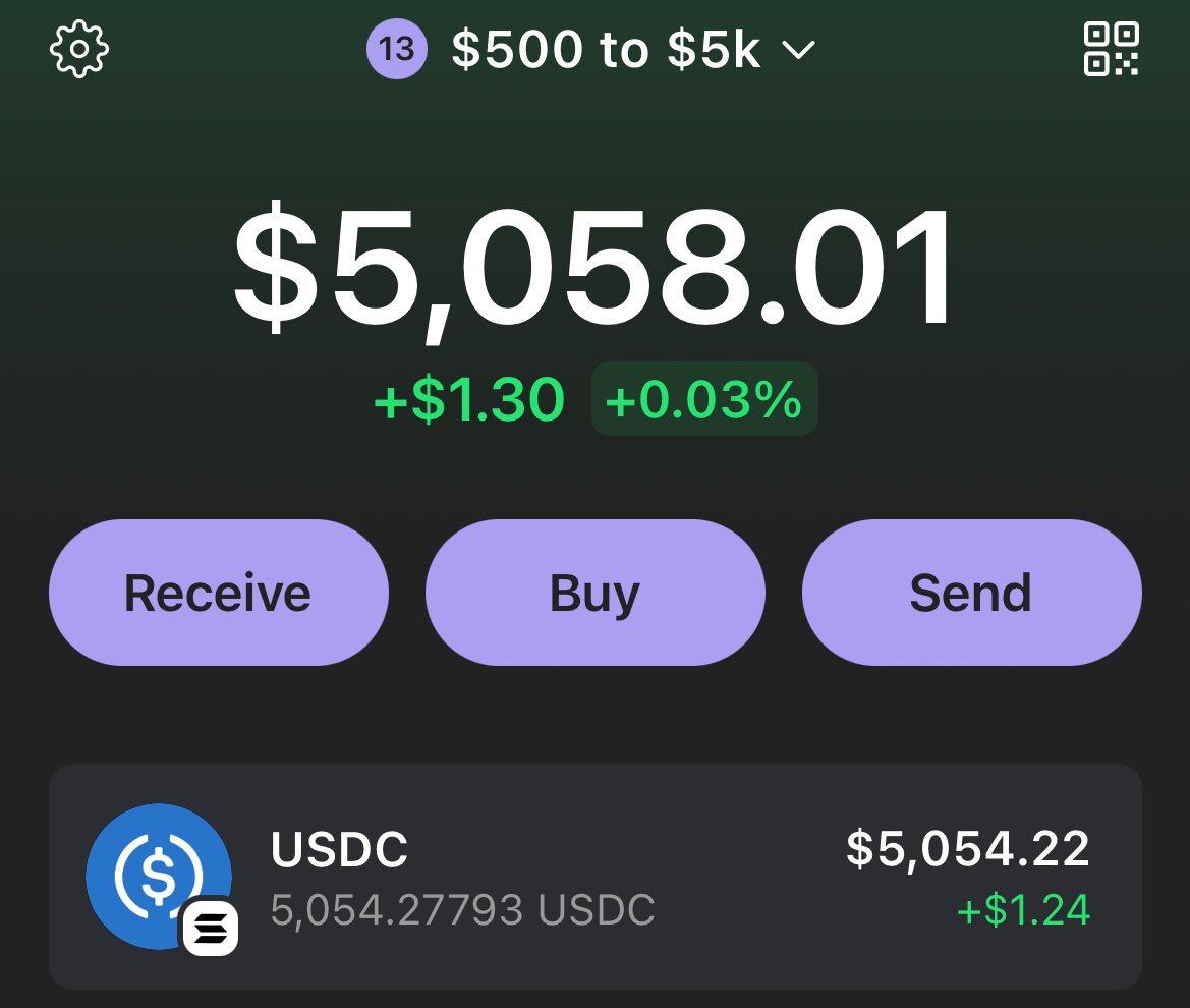 $𝟱𝟬𝟬 - $𝟱𝗸 𝗖𝗛𝗔𝗟𝗟𝗘𝗡𝗚𝗘

🚨 CHALLENGE COMPLETE 🚨

I’ve done challenges before but never anything that documents the trades live  as I buy/sell (full thread quoted).

Hoping that some of you guys made some $$ off the plays too.

LETS FUCKIN GO 🫡🤝