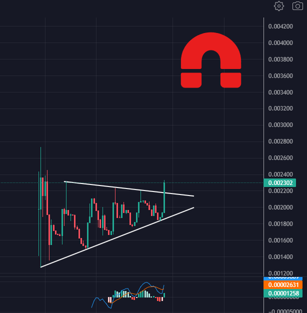 Such clean accumulation visible on $STPR / Strike Protocol 👀

Team is pushing updates every day. So promising 💎

Imagine how strong the magnet will be once the game is out...

$dsync $mochi $paal $opsec $myro $inj $scans $wif $trump $mog $vmint $shido $tgc $fet $bobo #pandora