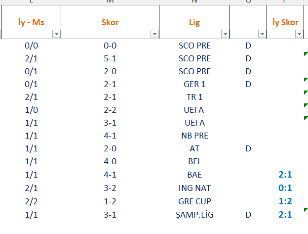 ferencvaros 1.11 kapanış