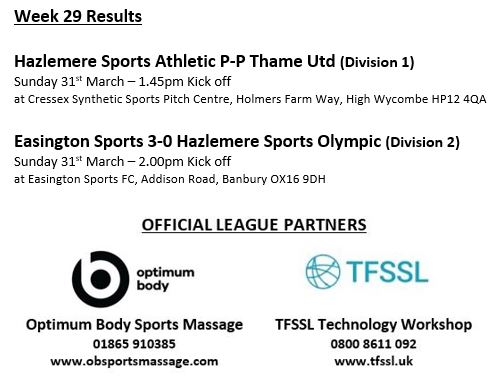 OxVetsFootball's tweet photo. Week 29 Results

#OFA #Vets #Over50 #Over60

@obsportsmassage
#TFSSLTechFabrica

https://t.co/0fHkE4nmQi https://t.co/kSDllfUj4c