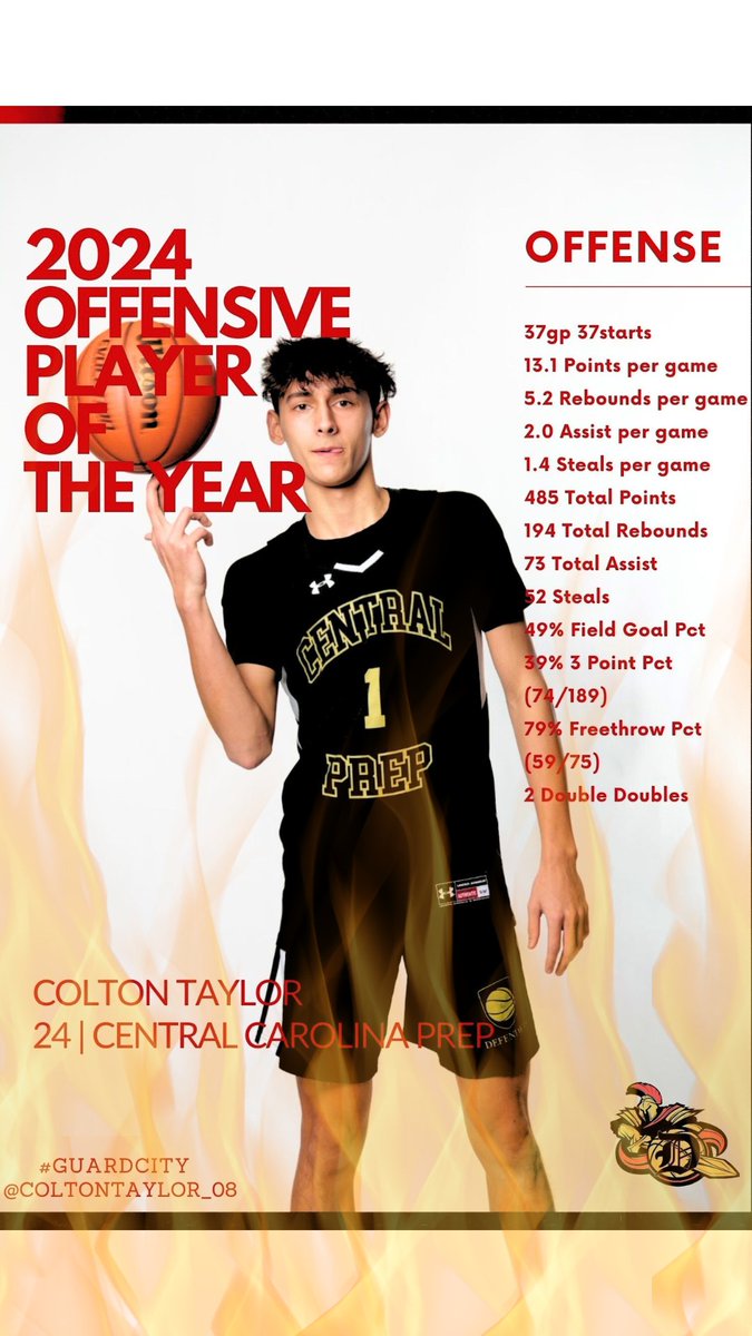 Central Carolina Prep National Basketball tweet media