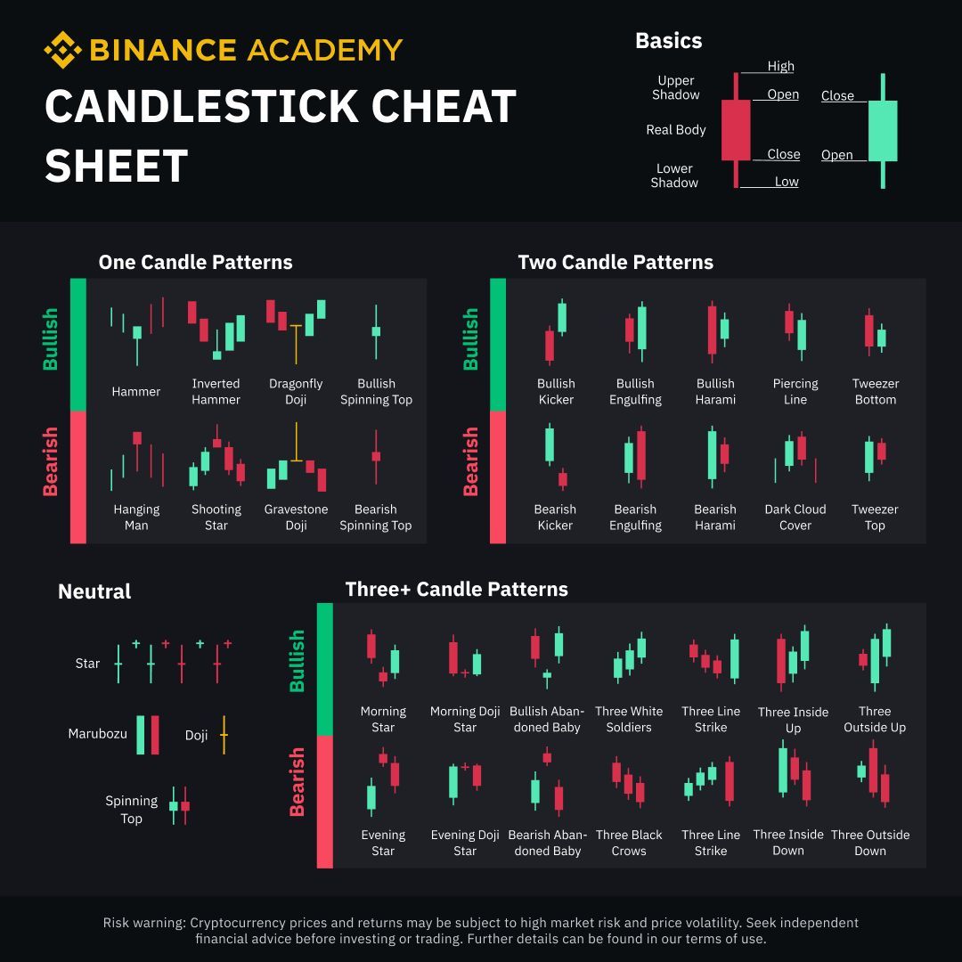 The candlestick cheat sheet you never knew you needed.