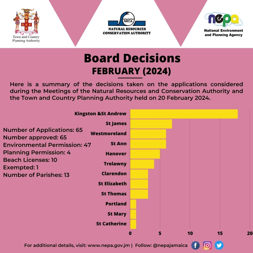 Visit the Board Decisions for February. Link-> ow.ly/95Vz50R3Elo