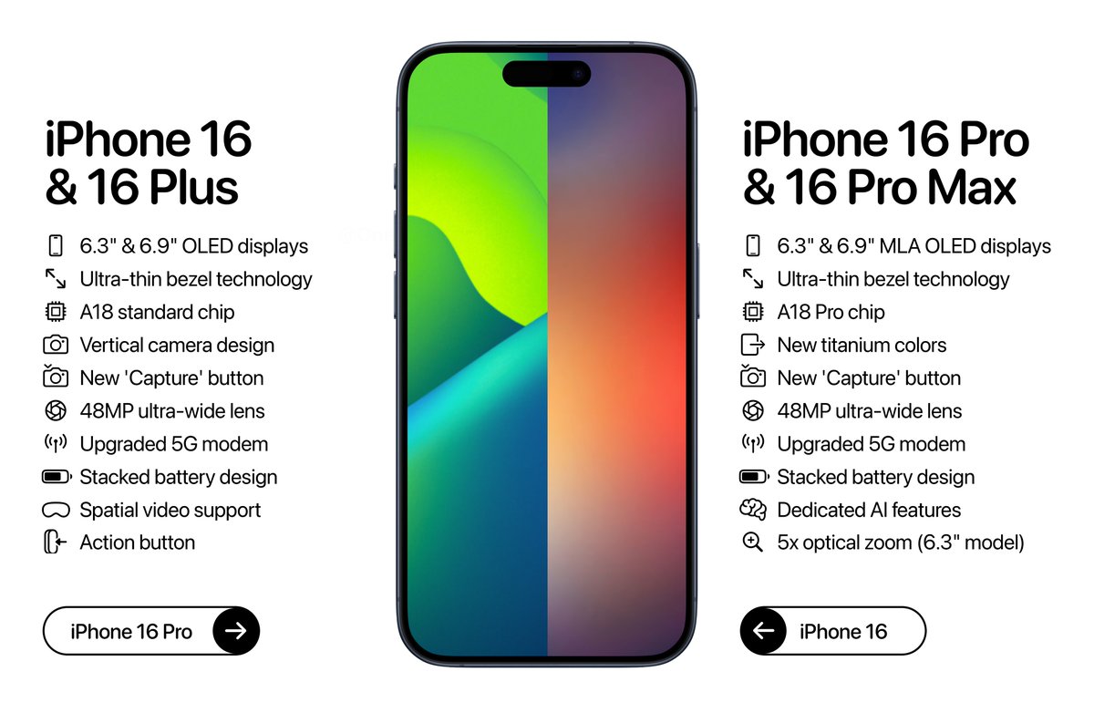 Here's what to expect with iPhone 16 and iPhone 16 Pro models coming in September 👀