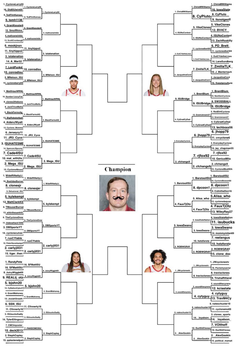 CycloneDave69's tweet photo. Results from the entire 2nd round of the 2024 Iowa State twitter madness bracket! https://t.co/NiThChsVmf
