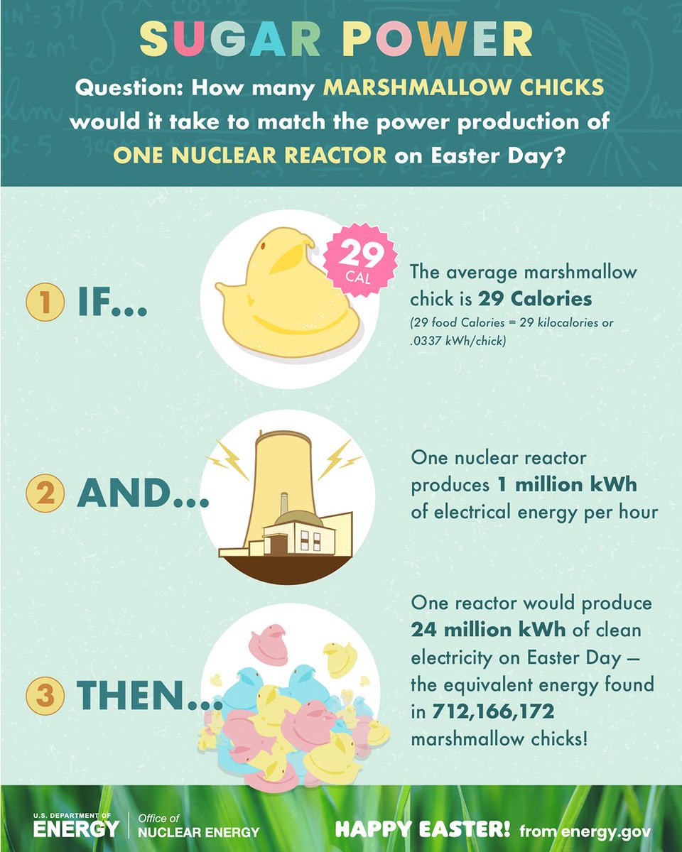 GovNuclear's tweet image. Food for thought this #Easter Sunday…