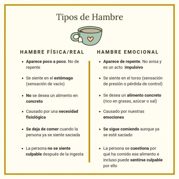 elzorrotacneno's tweet photo. Finalmente, y antes de iniciar la inscripción para el sgte grupo de atención, debemos internalizar la siguiente idea:
Existen DOS TIPOS DE HAMBRE:
El hambre fisiológico, el real, el que comes para poder vivir, y;
El hambre emocional, el antojo, el hambre del parásito.
Por eso siempre les repito: 
EL ANTOJO ES EL HAMBRE DEL DIABLO.
Cuando se entienda este principio de la naturaleza, hemos avanzado en nuestra salud. 
Hay determinados parásitos para cada emoción, que destruye un determinado órgano.
El odio y resentimiento se alimentan de alcohol, grasas y cafeína en exceso. Ataca al Hígado y vesícula.
El miedo se alimenta de sal y alimentos fríos en exceso. Ataca los riñones y vejiga.
La ansiedad  se alimenta de estimulantes y cosas amargas en exceso. Ataca el Corazón y el intestino grueso.
La excesiva racionalidad o falta de amor se alimenta de azúcar en exceso. Ataca el Bazo páncreas y estómago.
La tristeza infinita se alimenta de alimentos picantes, carnes con humo y lácteos en exceso. Ataca los pulmones, intestino grueso y la piel.