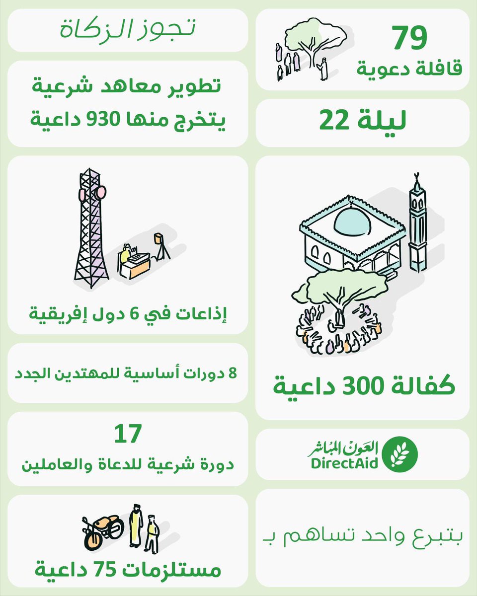 *حمله ليلة 22*

*مشاريع تدعوا الي الله في أفريقيا*

directa.id/L10

#مشاريع_العشر_الاواخر
#العون_المباشر 🌿