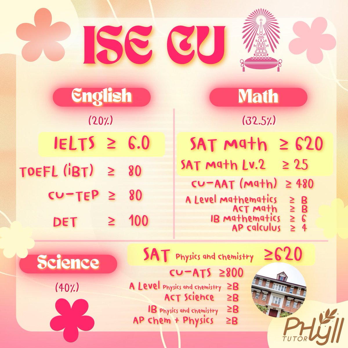 phyll_tutor's tweet photo. 📊รวม 7 หลักสูตรวิศวะคอมพิวเตอร์อินเตอร์ Part 1
📍น้องๆคนไหนสนใจสายวิศวะคอมพิวเตอร์⚙️
แต่ไม่รู้จะเริ่มต้นอย่างไรดี??
📩คลิกลิ้งหน้าโปรไฟล์มาปรึกษาเราได้นะคะ😊
#bascii #isecu #ict #ielts #วิศวะ #siit #dek68 #dek69 #ค่ายแนะแนว #เขียนโปรแกรม #programming #วิศวะอินเตอร์ #ปั้นพอร์ต https://t.co/0DlWfHMR7y