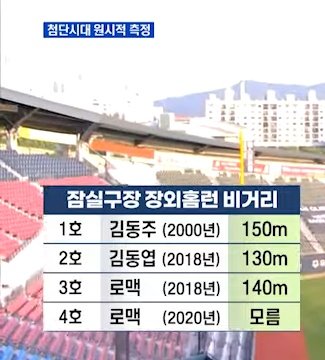 대충 살자 비거리 모름으로 올린 것 처럼