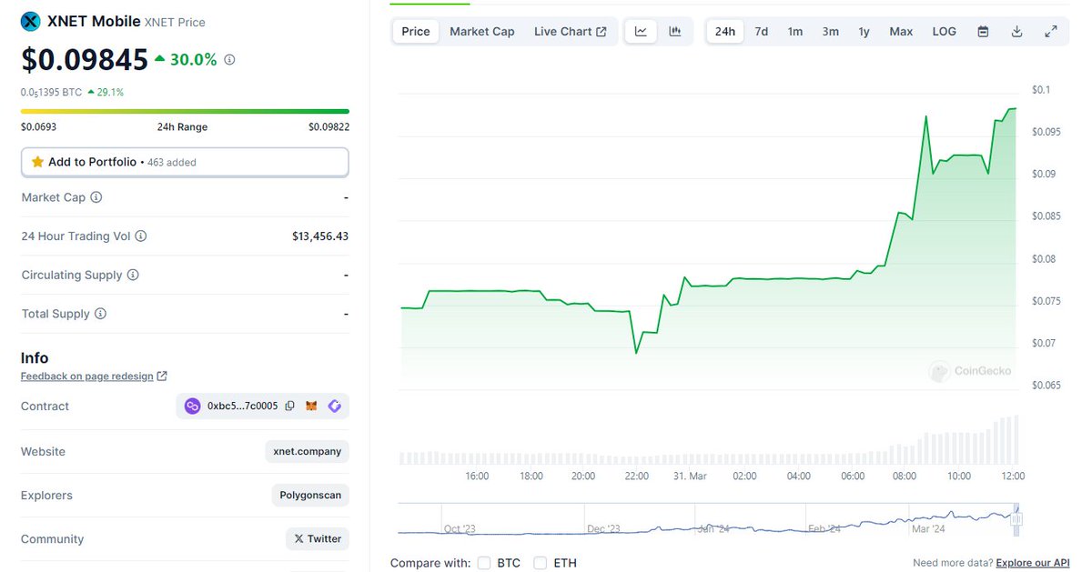 MrTechHustler's tweet image. Remember who told you about @XNET_Mobile wen it does a 1000x #xnet #xnetmobile
xnet.company/?loref=loot65e…