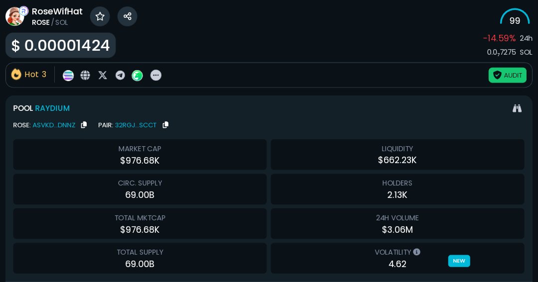 RoseWifHat_Coin's tweet photo. Trending at hot 3 on Dextool 🔥
#Rose #RoseWifHat #Sol #memecoin https://t.co/Scwlg4Hcbr