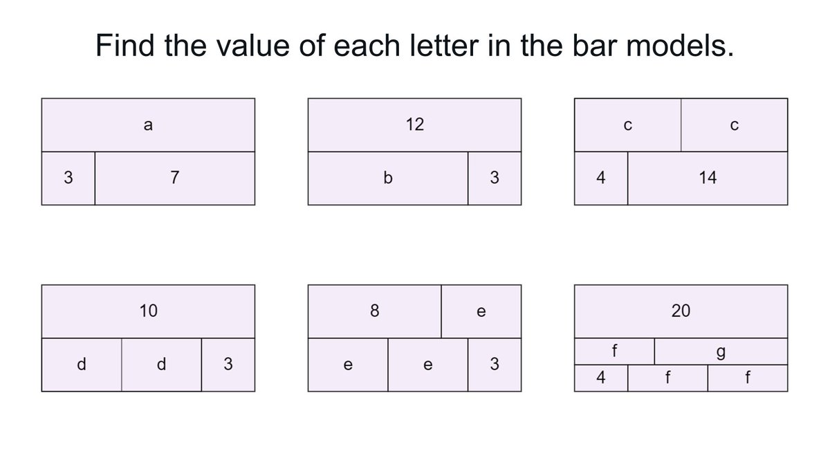 Increasingly difficult bar models.

#1001MathsBots
mathsbot.com/tasks