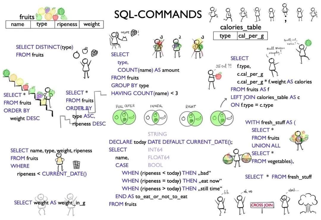 gp_pulipaka's tweet photo. Basic #SQLCommands! #BigData #Analytics #DataScience #AI #MachineLearning #IoT #IIoT #PyTorch #Python #RStats #TensorFlow #Java #JavaScript #ReactJS #GoLang #CloudComputing #Serverless #DataScientist #Linux #Programming #Coding #100DaysofCode
https://t.co/gIyEaS5mgN https://t.co/NzeKAzee19