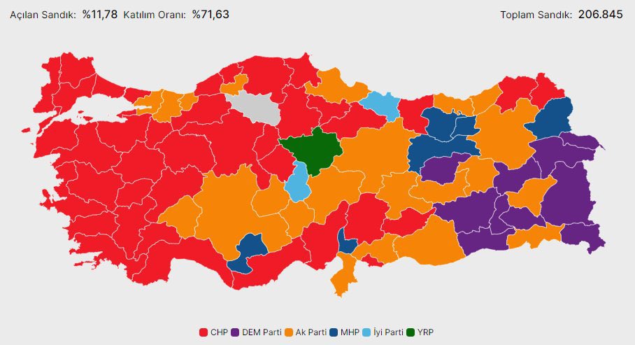 Anadolu Ajansı ve ANKA verilerine göre Türkiye geneli sonuçlar:

#secim #secim2024 #seçim #akp #chp #iyiparti
