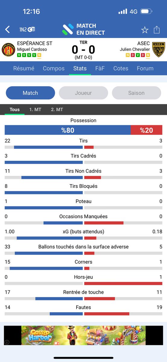 ESTunis_EN's tweet photo. Frustrating draw... #Taraji fully dominated all plays and possessed the ball at 80% and 85%, 15 corners , 22 shots... #ASSEC came to defend and waste time... helped by a very passive referee.
Hopefully, a brilliant qualification in #Abidjan.
As always, #Curva_sud made the atmosphere incredibly great...
#Taraji_Dawla