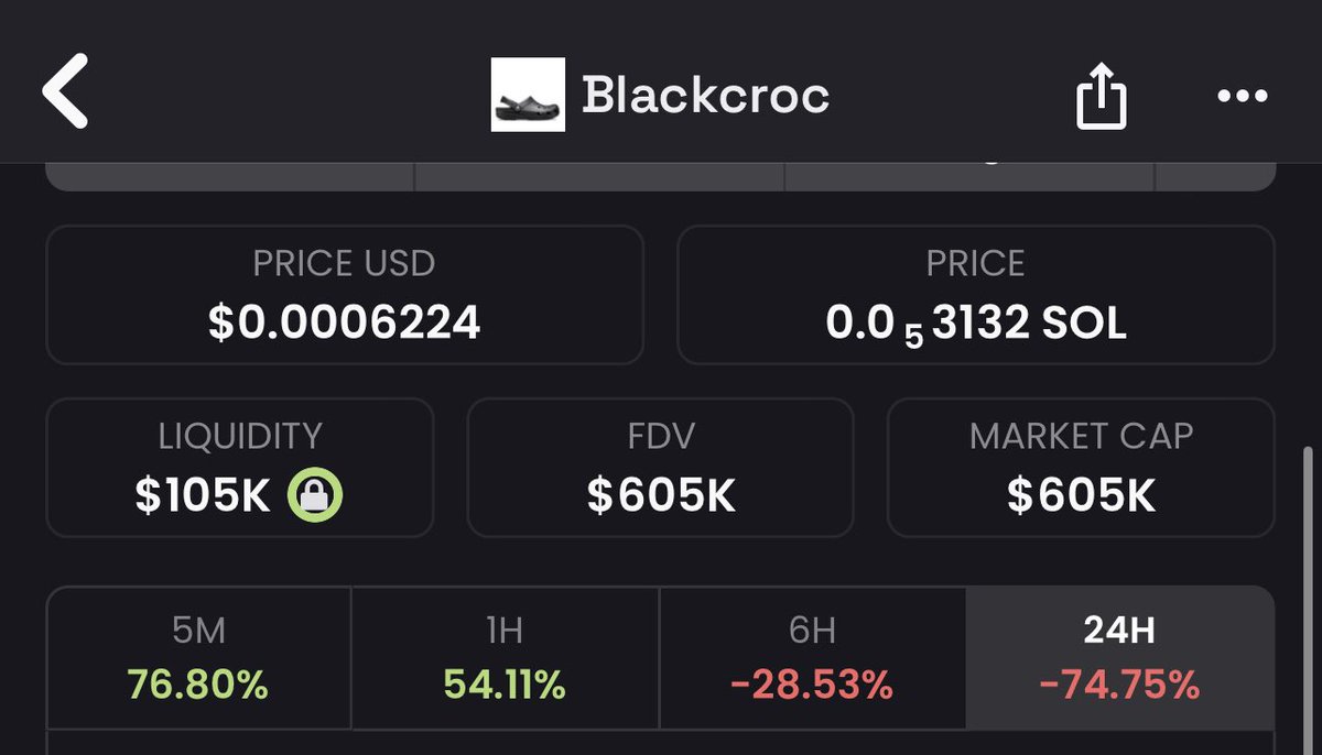 W0LF0FCRYPT0's tweet photo. The smart ones are taking advantage 

Remember it’s just a black croc. https://t.co/gyBLn2Pm2j