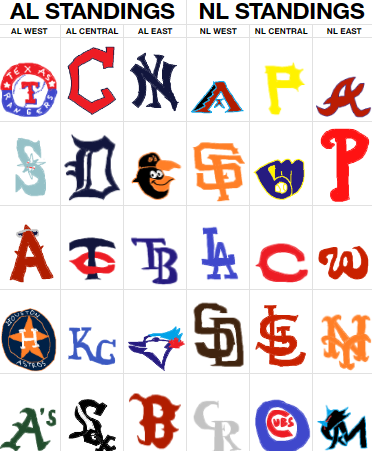 mlbpaint's tweet photo. MLB Standings https://t.co/FWC5q6BaRM