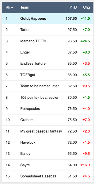 STOP THE COUNT <a href="/TGFBI/">Great Fantasy Baseball Invitational</a>