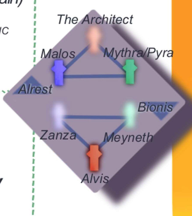 ActualAero's tweet photo. OMG THIS IS THE BEST XENOBLADE LORE THAT'S COME OUT WTF????

• Ontos/Alvis being absent in Xenoblade 2 makes the Architect have the administrator role over the world of Alrest

• Xenoblade 1's world only having Alvis for Ontos as the administrator instead has Zanza & Meyneth filling the roles for Logos/Malos + Pneuma/Pyra & Mythra

• It explains how 2 Monados between Xenoblade 1 + 2 can exist as that role can still be taken again in split world with 6 divine spots within each trinity now

• Fiora turning into Lucky Seven makes even more sense now with how Malos & Meyneth both died but were materialized through Origin as weapons and Fiora had a connection to Meyneth

• Shulk coming from a connection to Logos/Zanza with purple and Rex coming from befriending Pneuma/Pyra & Mythra with green alongside A + Alpha with Ontos which is red allows them to form a trinity again to become the avatars for Origin at the end of Future Redeemed

• Shulk is like the protagonist & driver of an evil Aegis being Zanza and Rex is the one for the friendly Aegis with Pneuma so you get to see both perspectives through XC1 & XC2

I LOVE XENOBLADE MAN THIS IS ONE OF THE COOLEST THINGS I'VE EVER SEEN HOLY SHIT