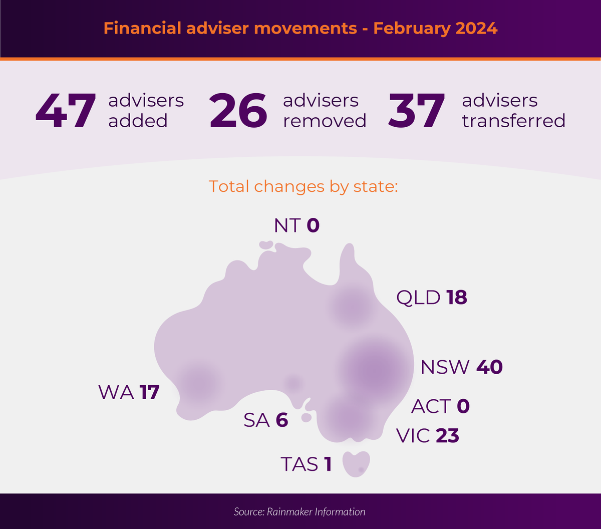 Rainmaker Information tweet media