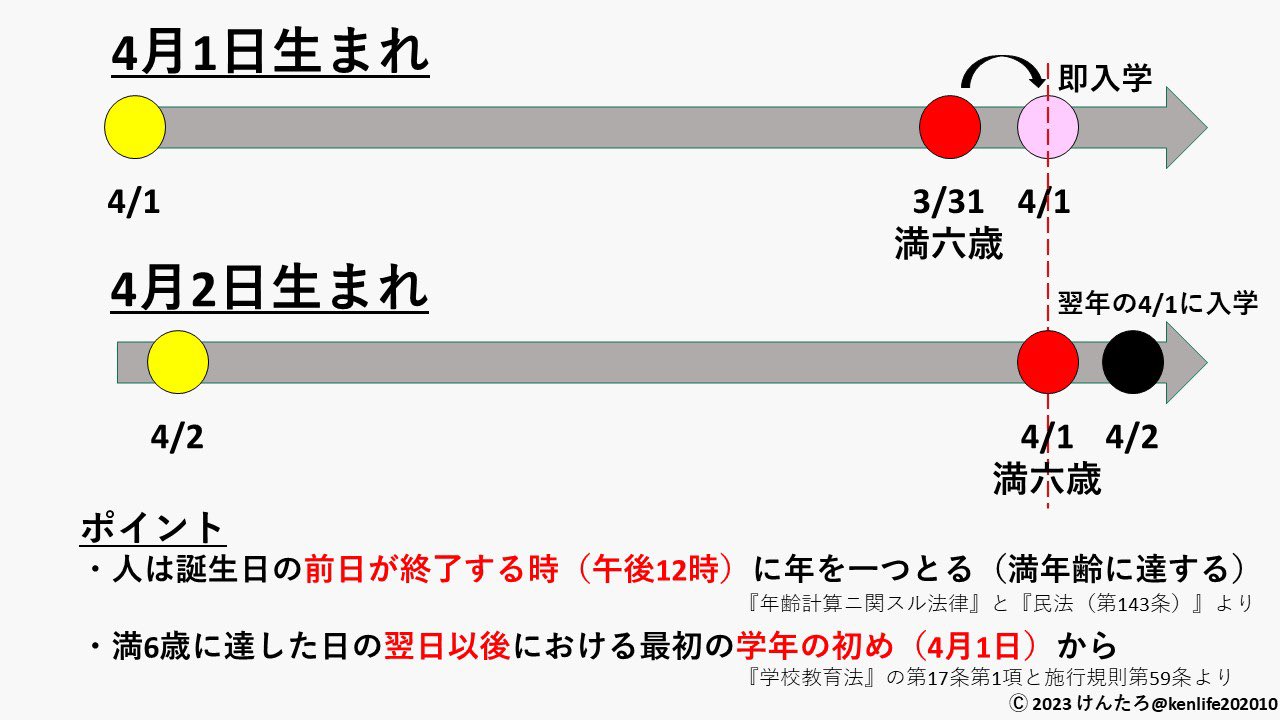 4 月 1 日 生まれ 学年