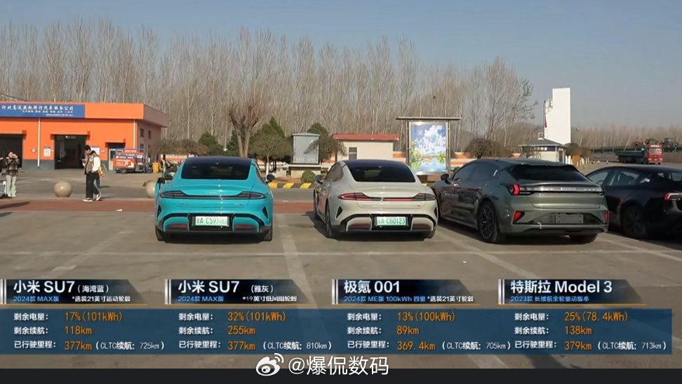 ButenegroEV's tweet photo. Xiaomi SU7 Max (21" wheels) after 377 km, 17% battery remaining +118 km.
Zeekr 001 (21" wheels), after 369 km has 13% battery remaining +89 km.
Tesla Model 3 (18" wheels), after 379 km has 25% battery remaining +138 km.
Which one will run out of battery first? https://t.co/mJ0LHnBOlZ