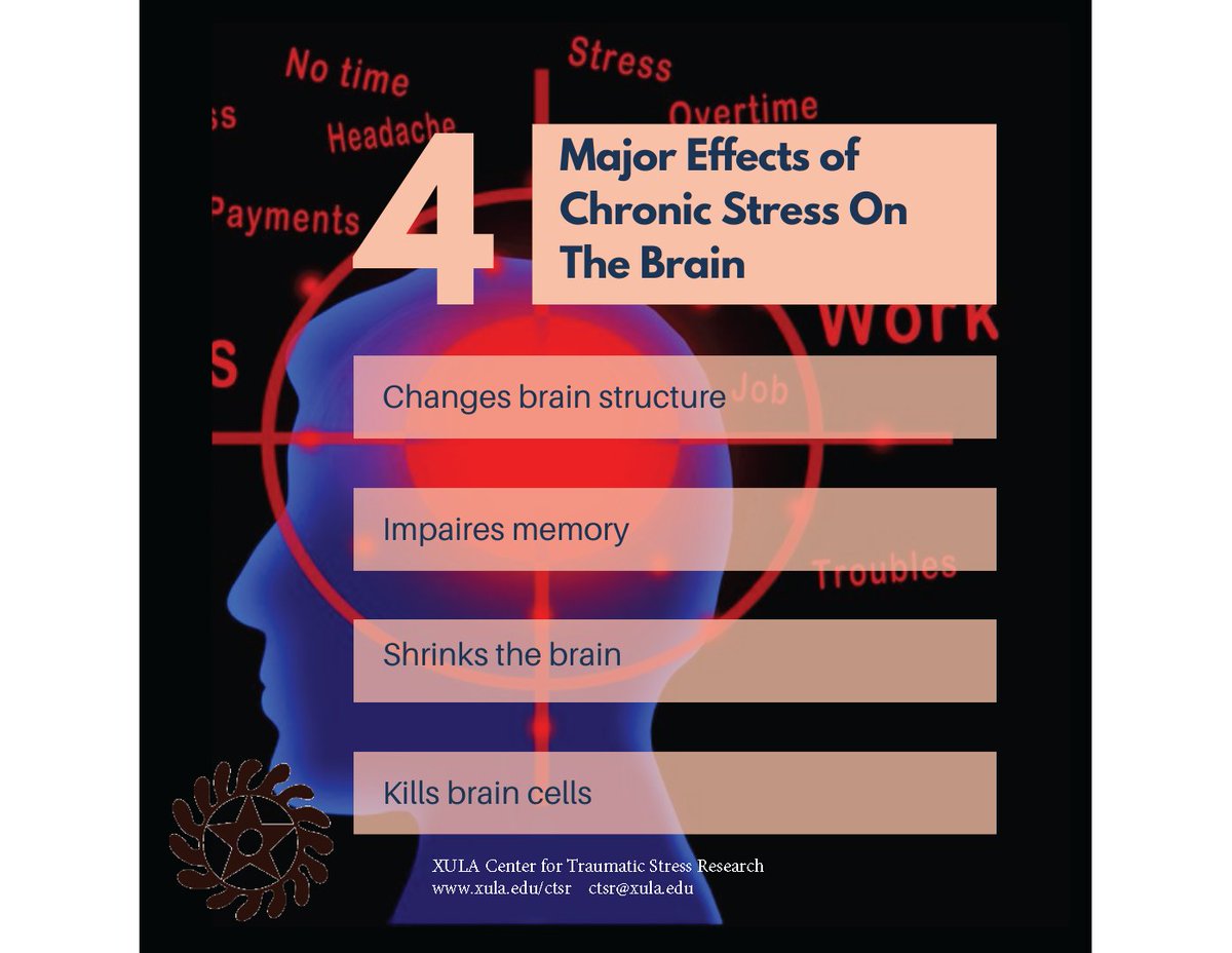 xula_ctsr's tweet photo. Race-based stress has been shown to have significant effects on culturally marginalized people. Time to rewire the brain using culture-centered solutions. #racebasedstress #continuoustraumaticstresss #traumaticstress #historicaltrauma  #historicalresilience #enduringselfcare https://t.co/XE0cSbLpe8