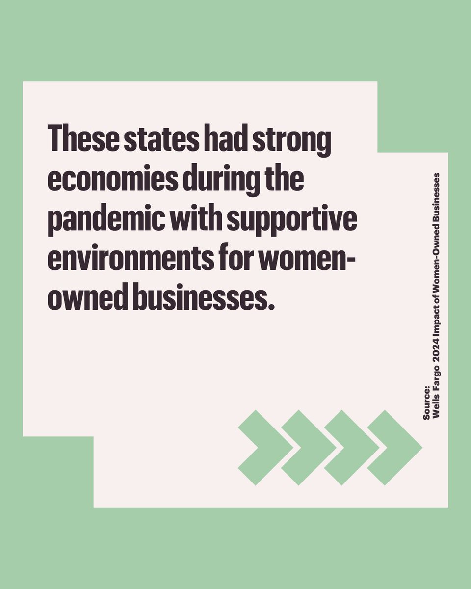 When looking at women-owned businesses across the U.S., the latest Wells Fargo report said that these following states had the highest economic clout for women entrepreneurs. Learn more about women-owned businesses here: l8r.it/ceHN