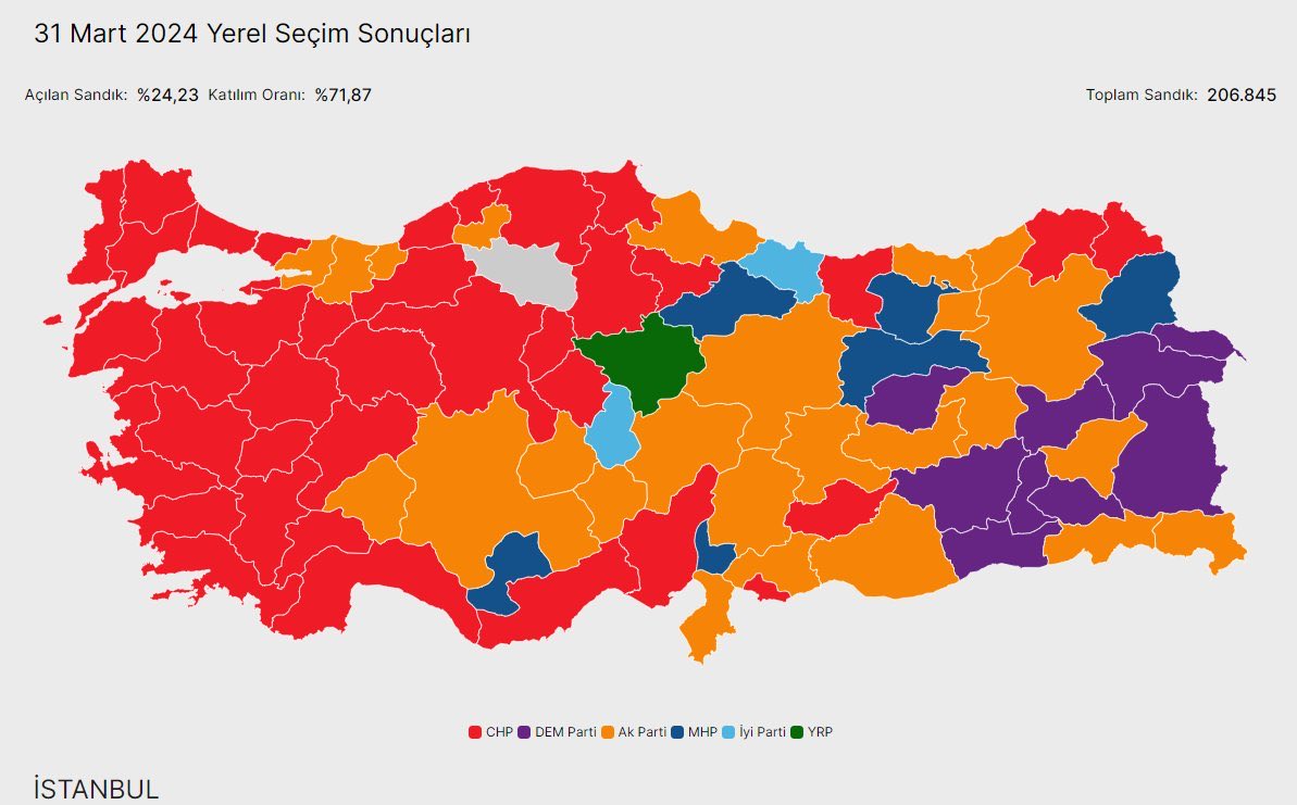 Ak Parti'ye Konya şoku!

▪️Konya'nın 3 büyük ilçesi Seydişehir, Akşehir ve Cihanbeyli'de CHP 32 yıl sonra öne geçti.