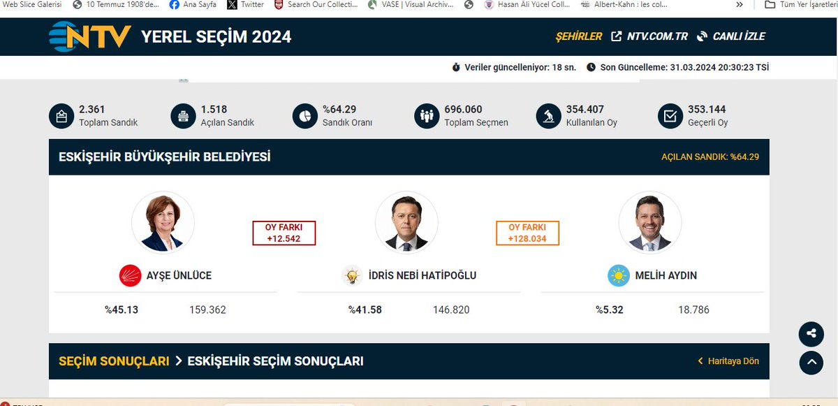 Ben 45-40 biter diye tahmin ediyordum ama 48-38 bitecek gibi duruyor.